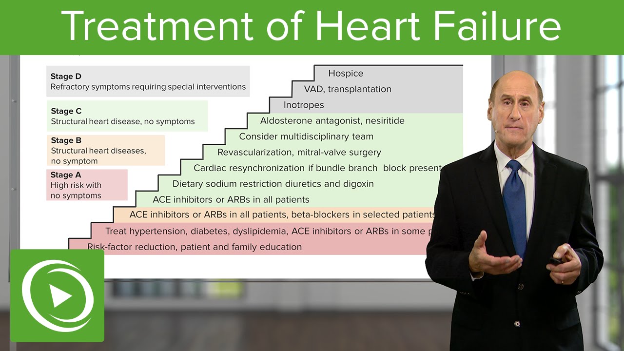 The Care Of Heart Failure Patients