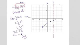 IM2 Chapter 7 lesson 9 graphing piecewise functions