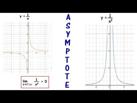 Video: Kapag ang x ay lumalapit sa infinity Ano ang limitasyon?