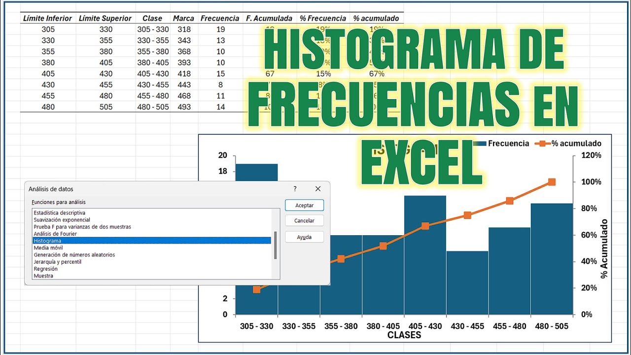 HISTOGRAMA de FRECUENCIAS en EXCEL | Distribución de Frecuencias - YouTube
