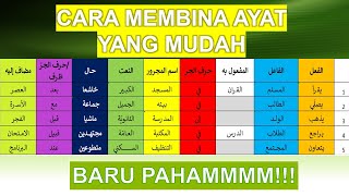 Latih Tubi Bina Ayat | Soalan Bhg A | Bahasa Arab SPM Latih Tubi Bina Ayat | Soalan Bhg A | Bahasa Arab SPM