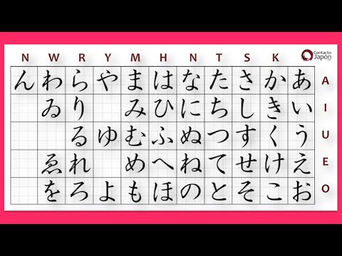 Video: Cómo Escribir Palabras Japonesas