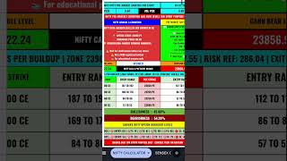 Pre-market Analysis for study purposes # #traderswealth# #nifty# #intradaytrading