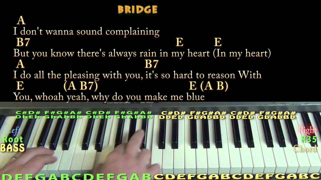 Please Please Me BEATLES Piano Cover Lesson With Chords Lyrics YouTube Please please me beatles piano cover lesson with chords lyrics youtube