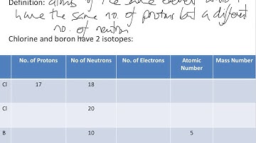 IGCSE Chemistry - Isotopes & relative atomic mass calculations