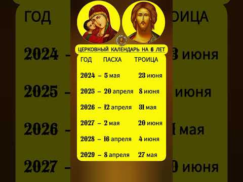 Церковный календарь Великих православных праздников Пасхи и Троицы с датами на следующие года