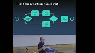 Famous 08 - Deep Dive To Entra ID Token Theft Protection Net Worth