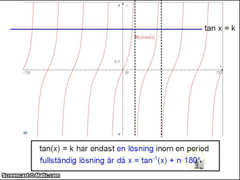 Video: Vad är intervallet för y tan x?