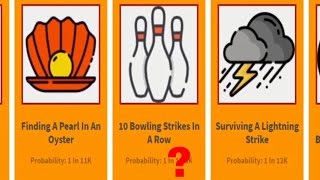 How Lucky - Probability Comparison