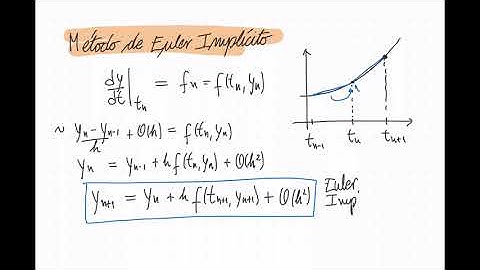 S4.4 EDOs - Euler Implícito