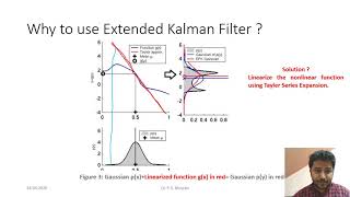 Exteneded Kalman Filter with MATLAB Example | EKF | Simple example of EKF screenshot 5