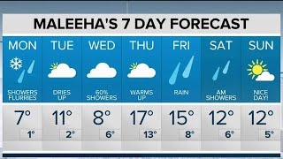 Soggy conditions continue, warmer temps start Thursday