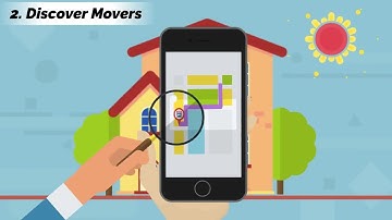Moving Made Easy: Explore MoversByZip.com! @MoversByZip