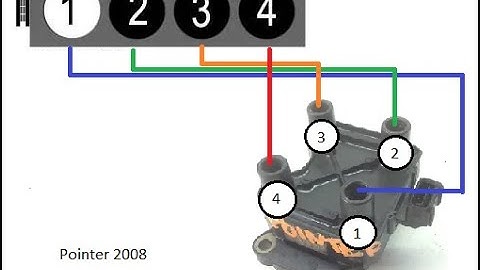 Pointer 2008 - Orden de conexión de cables de bujías