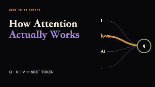 Attention Is All You Need Explained: How the Original Transformer Works