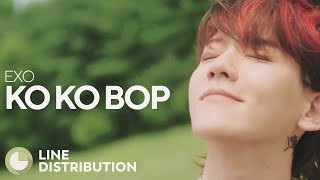 Information EXO - Ko Ko Bop (Line Distribution) Guide