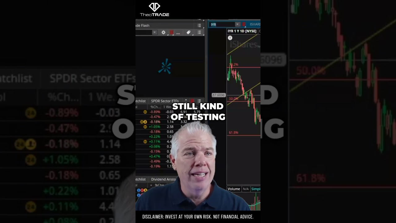 Cracking the Code: Analyzing IYR Stock Performance and Predicting Future Trends