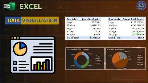 Sql, excel data analyst portfolio project for bigneers part 1#datascience #dataanalysis #excel #sql 