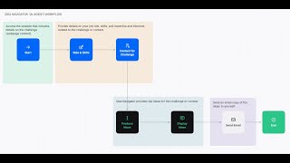 Idea Navigator AI Agent