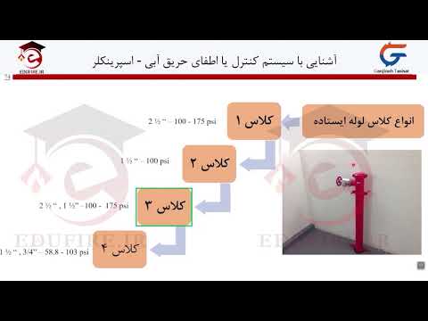 تصویری: نحوه بستن حساب بانکی برای یک شخص حقوقی: دلایل، شرایط فسخ قرارداد، ترتیب اقدامات، نمونه درخواست، اطلاعیه مالیاتی و مشاوره تخصصی