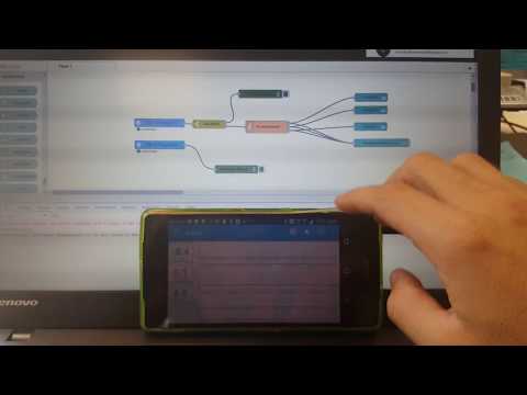 IoTools Bluemix -