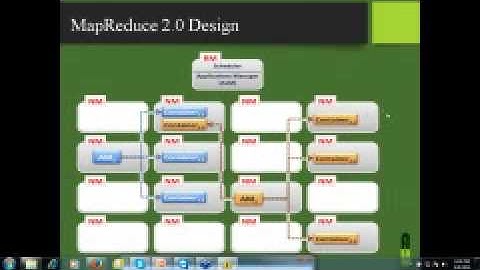 Exploring Hadoop 2 4 0 webinar video