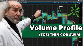 How To Set up Volume Profile On Think Or Swim TOS