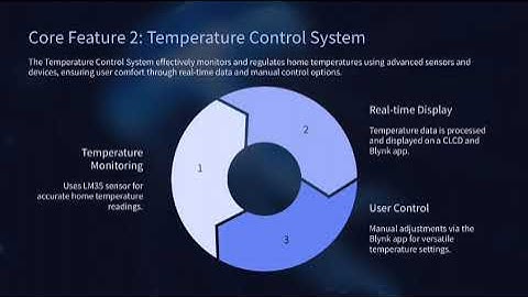 Emertxe IOT (Internet of Things) Internship Presentation Video with Project Demonstration