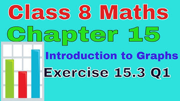Exercise 15.3 Q1(a,b,c) Chapter 15 Introduction to Graphs NCERT Maths class 8CBSE Goan Creations 123