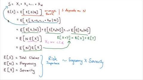 Determining the Mean of a Compound Distribution