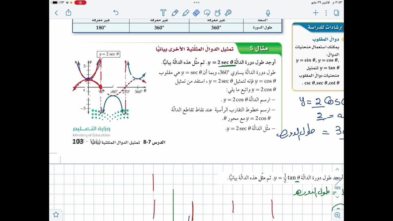 تمثيل الدوال المثلثية الاخرى بيانيا ـ نادية بدوي 
