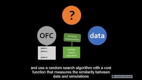 Modeling a target-selection motion by leveraging an optimal feedback control mechanism