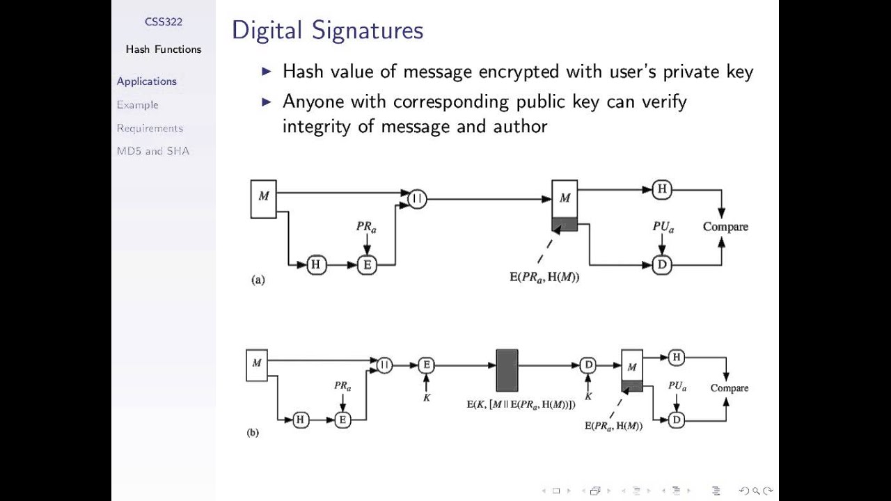 CSS322, Lecture 18, 11 Jan 2013 - Hash Functions