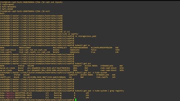 Ceph Kubernetes Filesystem