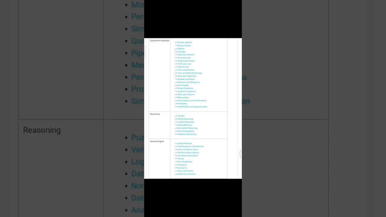 PGCIL Diploma Trainee non technical Syllabus 2023