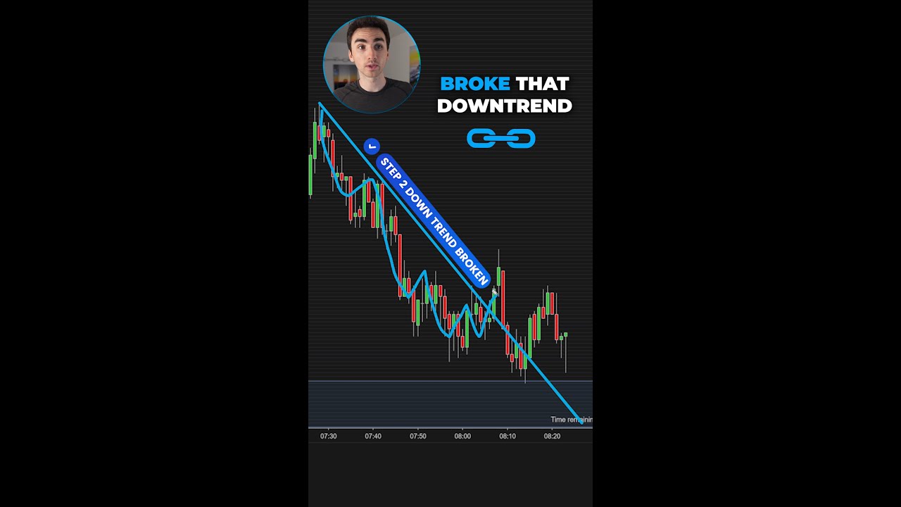 Use This Scalping Checklist I Made 0