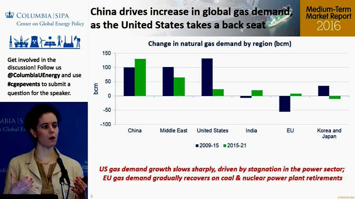 CGEP: 2016 Medium-Term Gas Market Report