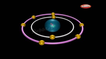 How Devices work | Light Stick or Glow Stick | How Stuff Works | Science For Kids