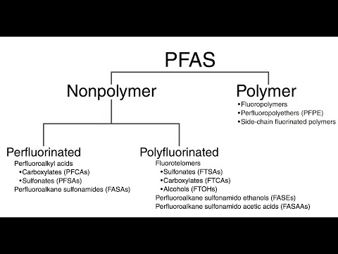 PFAS Naming Conventions