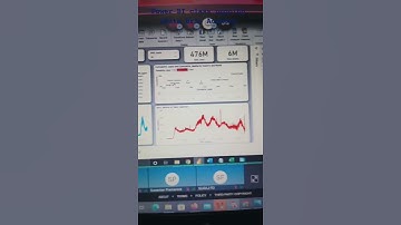 Mastering Data Visualization: Power BI