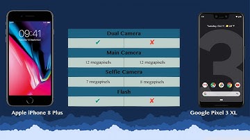 Apple iPhone 8 Plus vs Google Pixel 3 XL   - Phone battle!