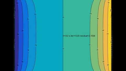 2D Heat Equation Solution in Matlab