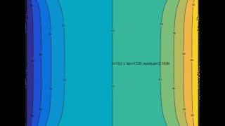 Famous 2D Heat Equation Solution in Matlab Net Worth