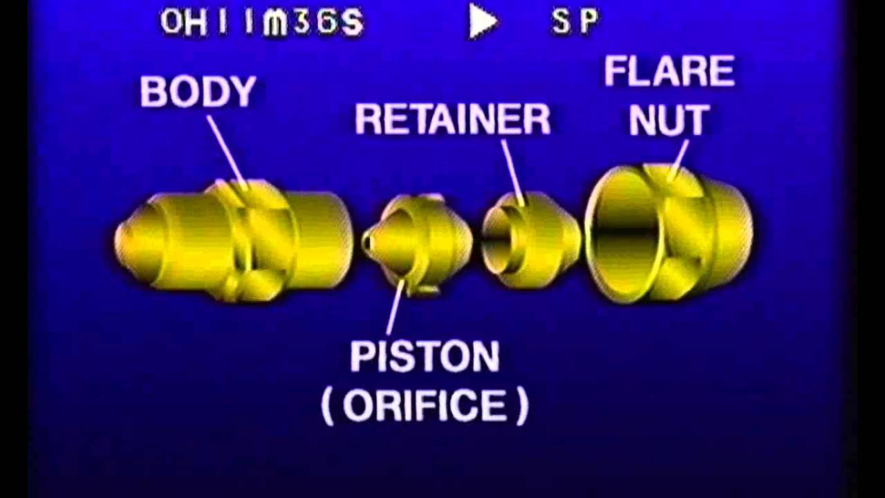 Metering Devices You Metering Devices