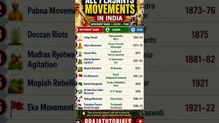 Peasants Movements 🔥😱UGC NET JRF 🔥✅#history #viral #exam