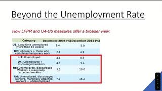 CH 9 - Beyond the Unemployment Rate Overview