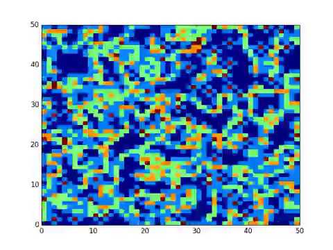 2D Ising Model
