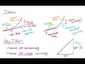 Eulers method for approximating values of a function