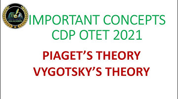 OTET 2021 LIVE CLASS UNIT 2  PIAGET