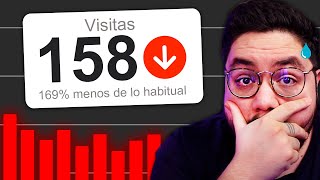 6 Errores Que Destruirán tu Canal de YouTube en 2024